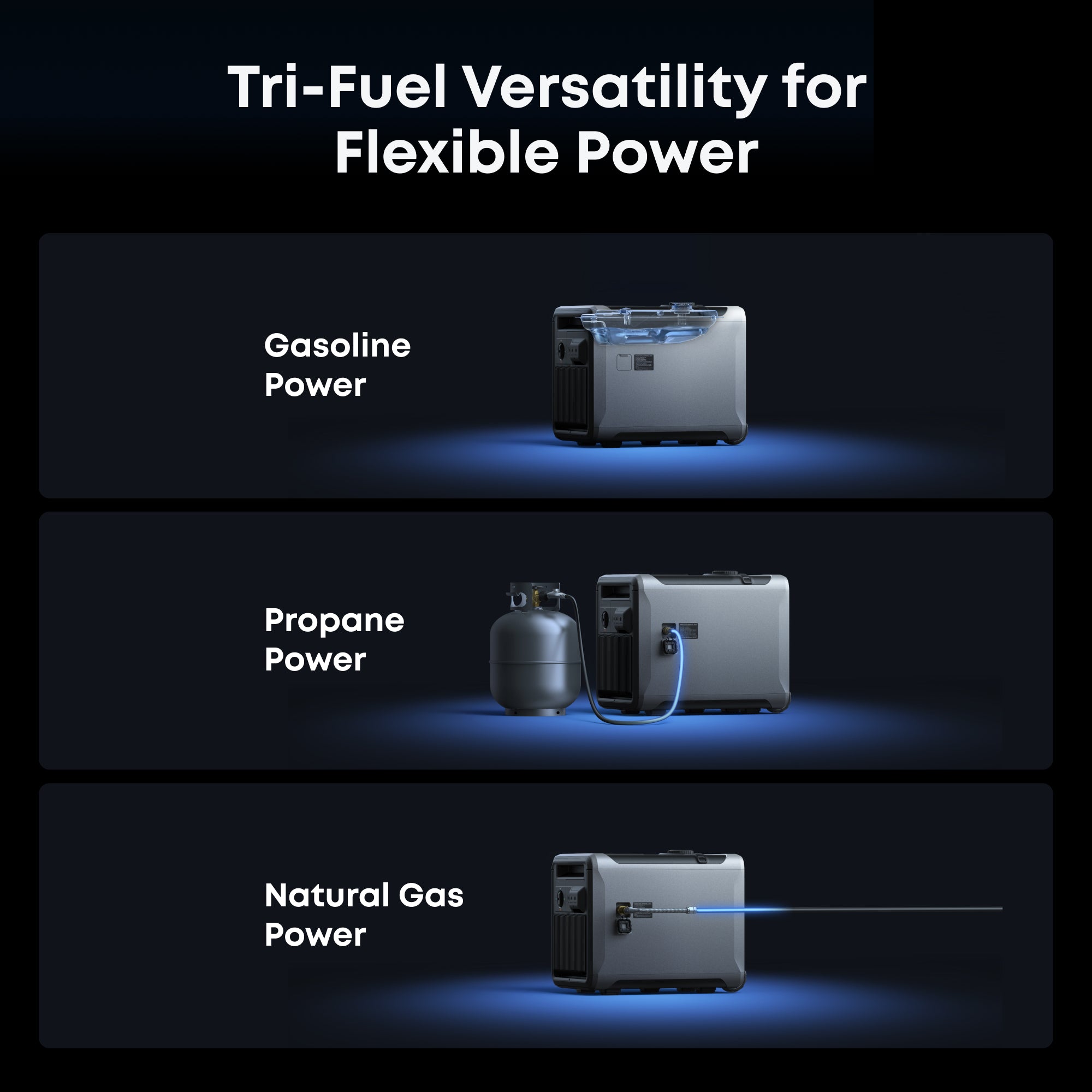 Anker SOLIX Smart Generator 5500 (Tri-Fuel)