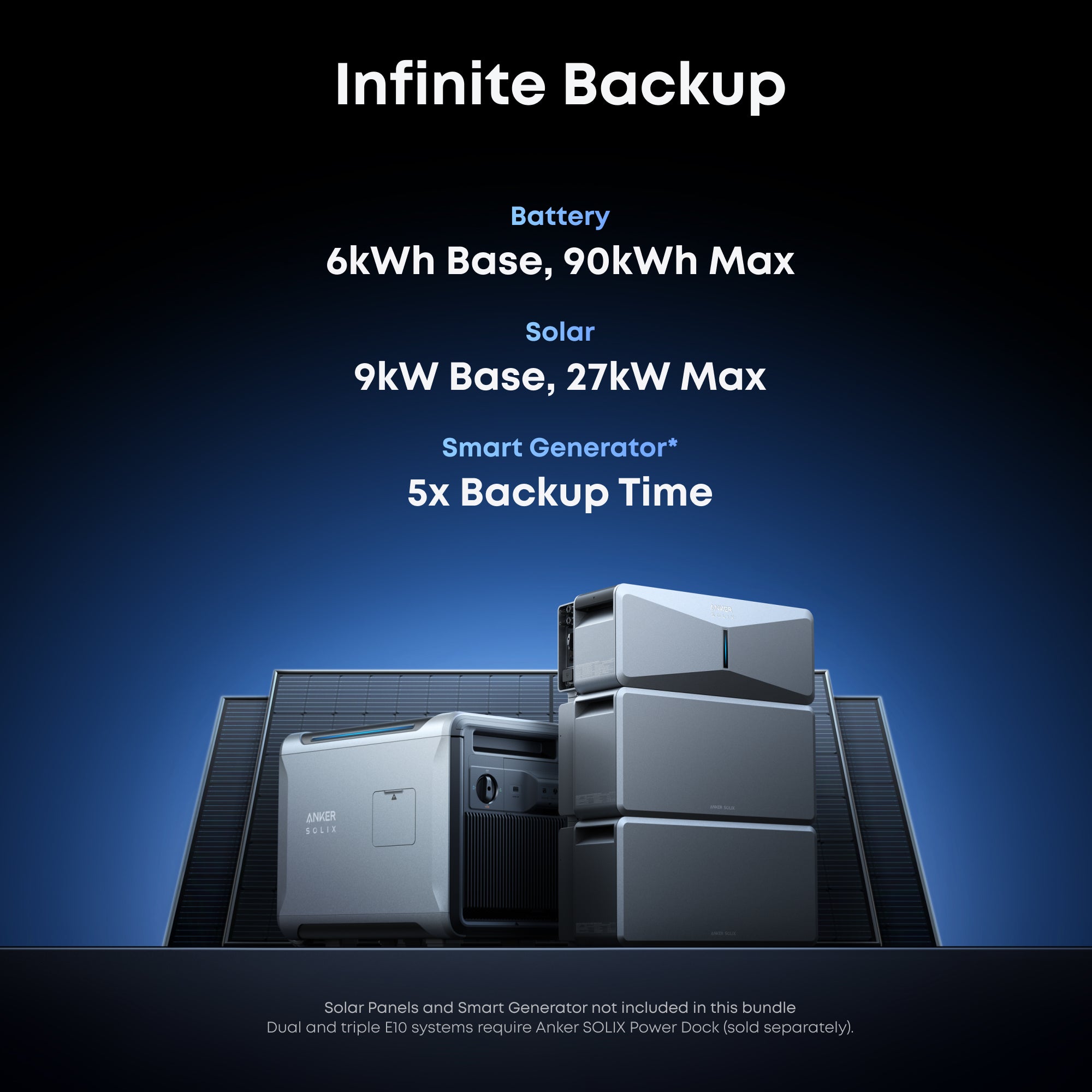 Anker SOLIX E10 Automatic Backup Kit (Triple Power Modules)