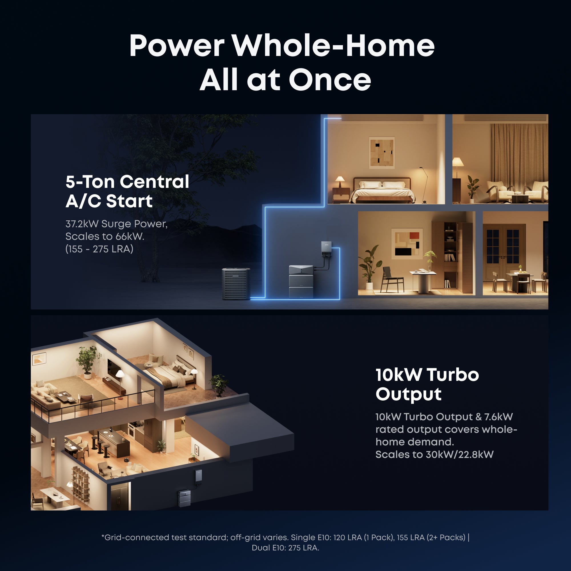 Anker SOLIX Manual Backup Solution